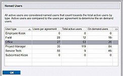 License count